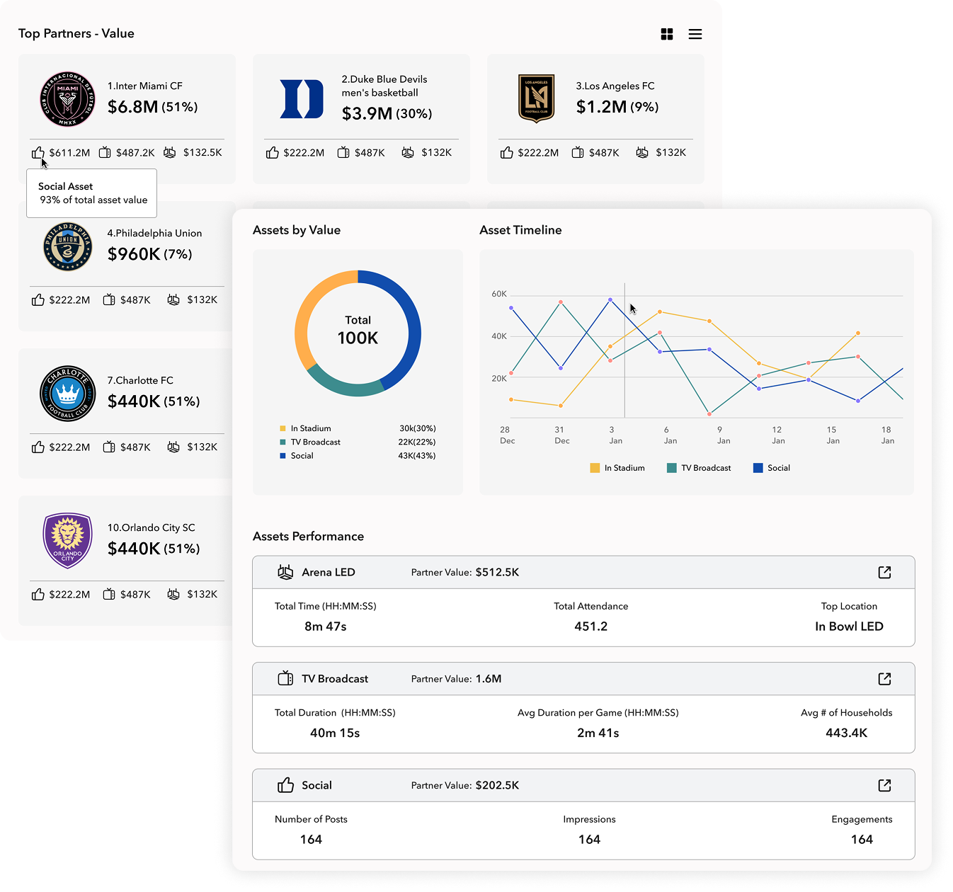 Partner Intelligence