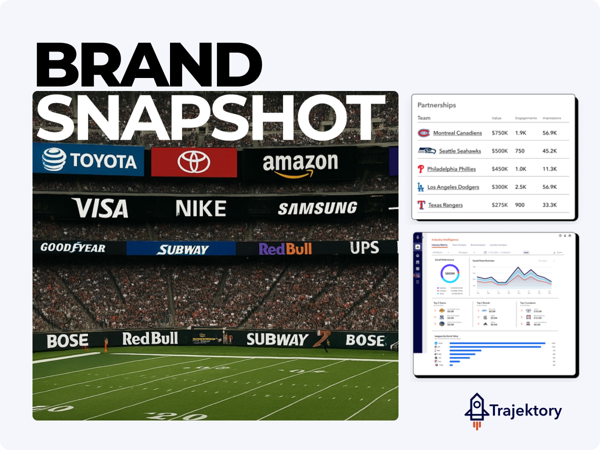 Brand Snapshot